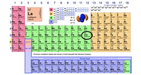 how many valence electrons does s have